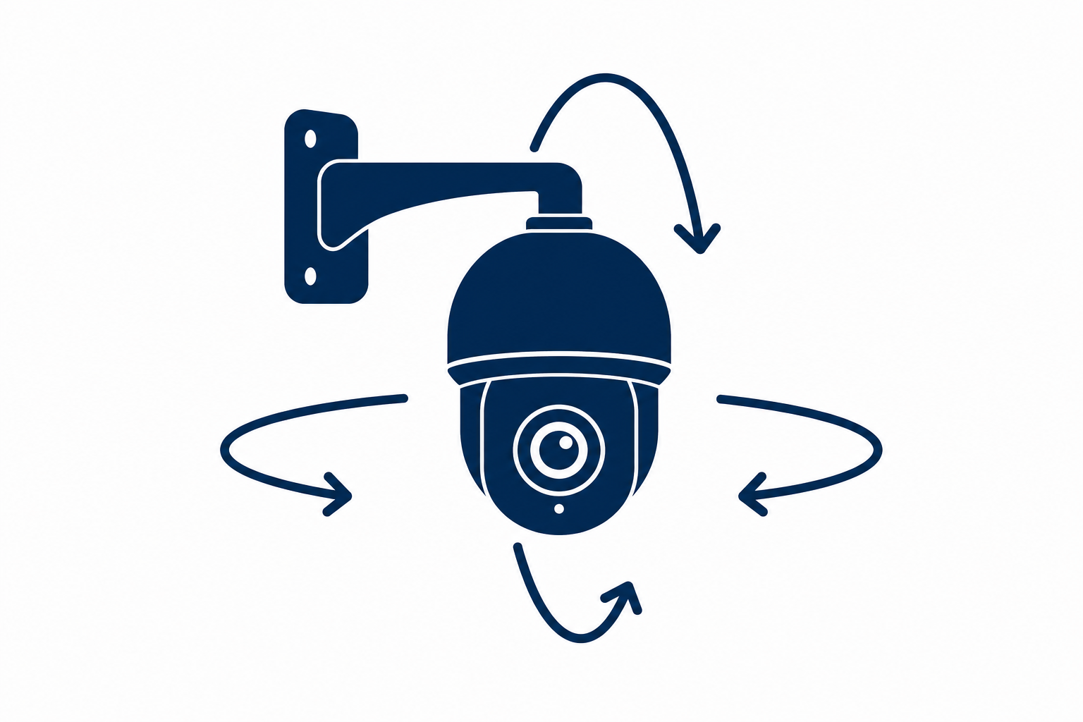 360° Steuerung